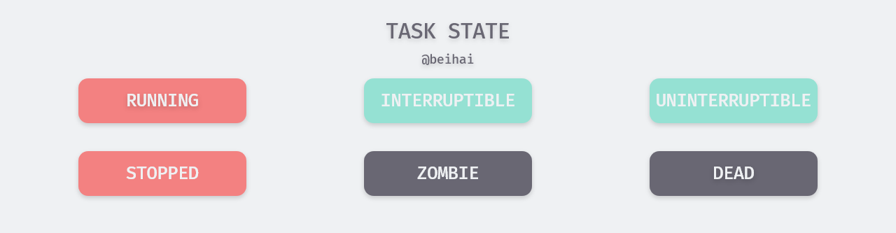task state