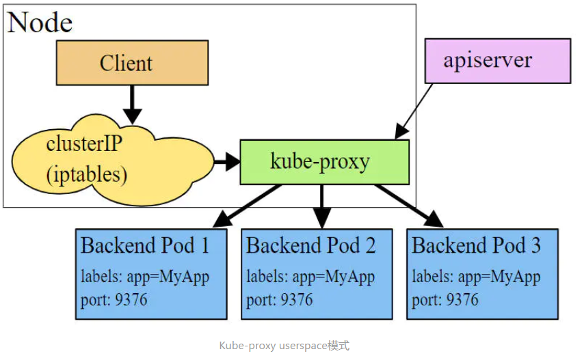 userspace mode