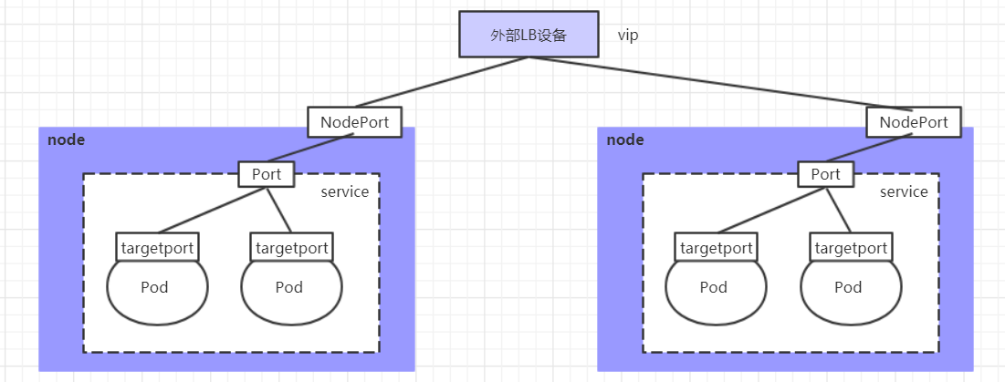 LoadBalancer