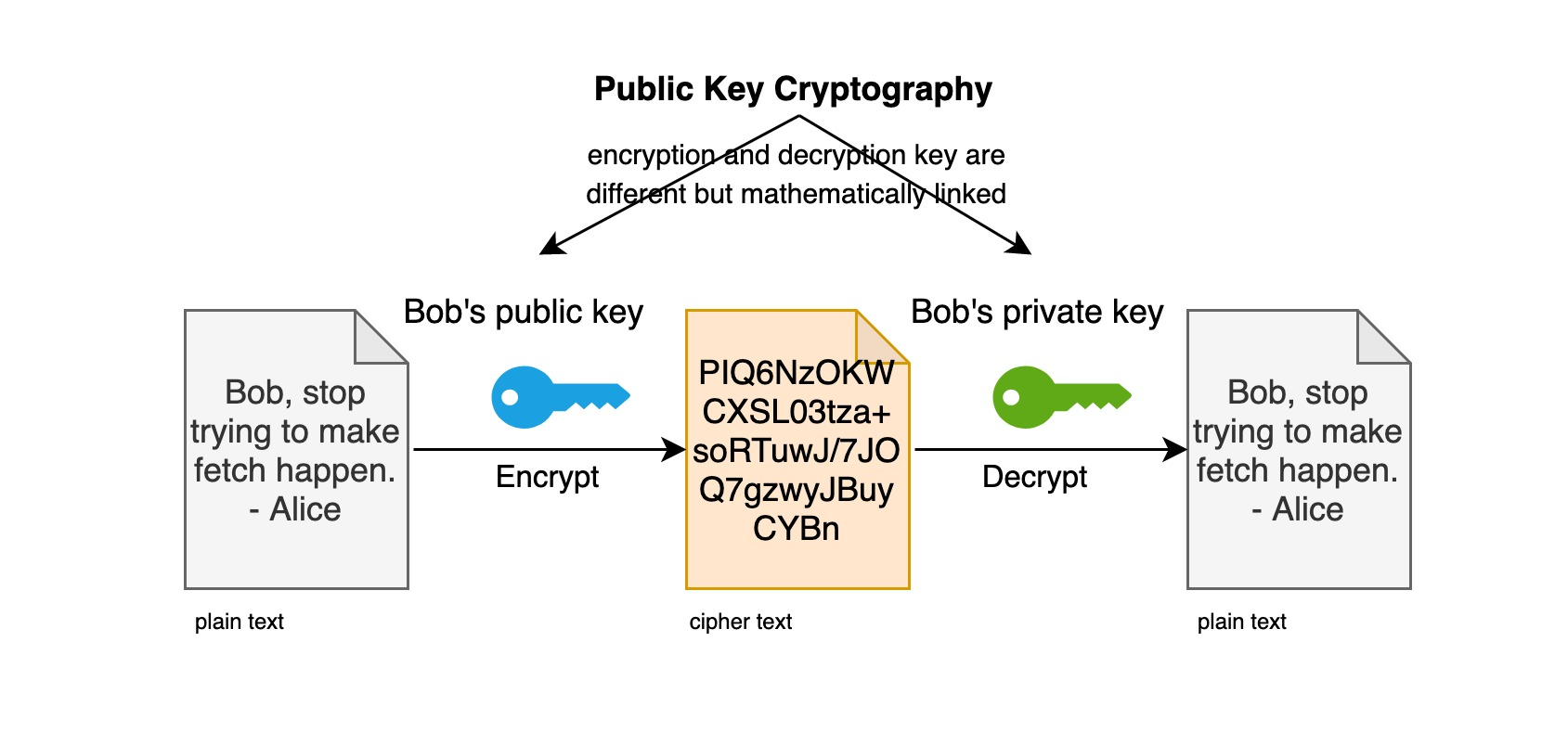 asymmetric encryption algorithm