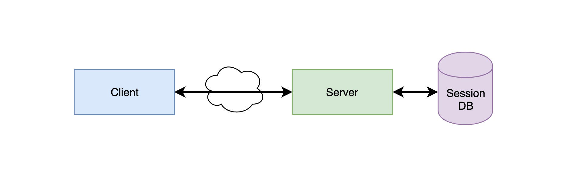 persistent session infrastructure
