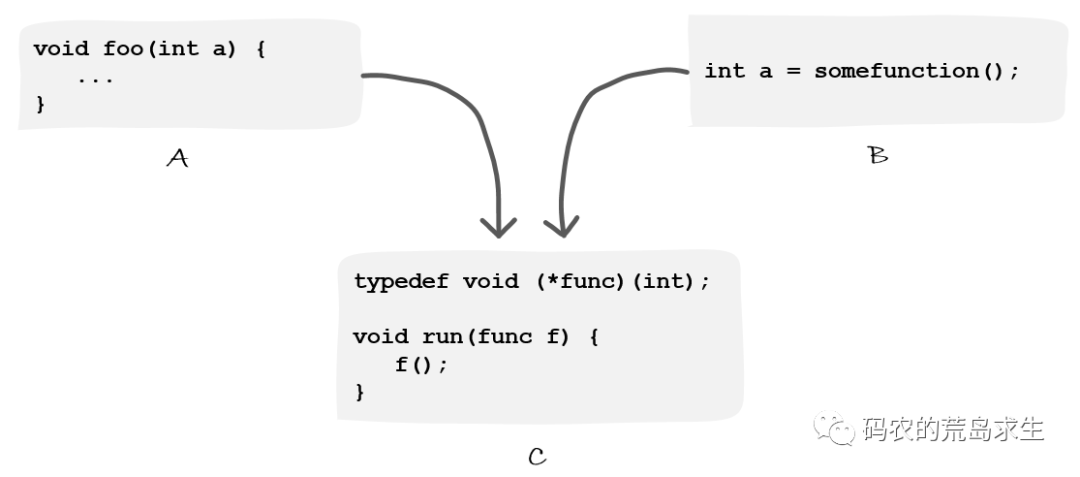 callback functions