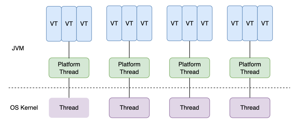 java thread