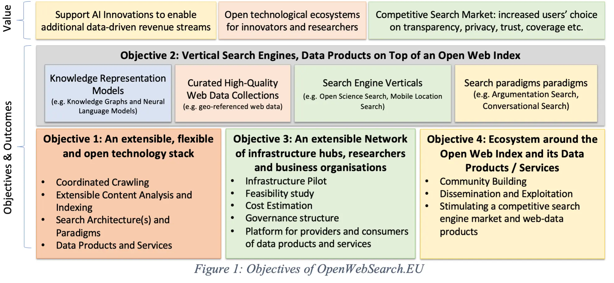 OpenWebSearch