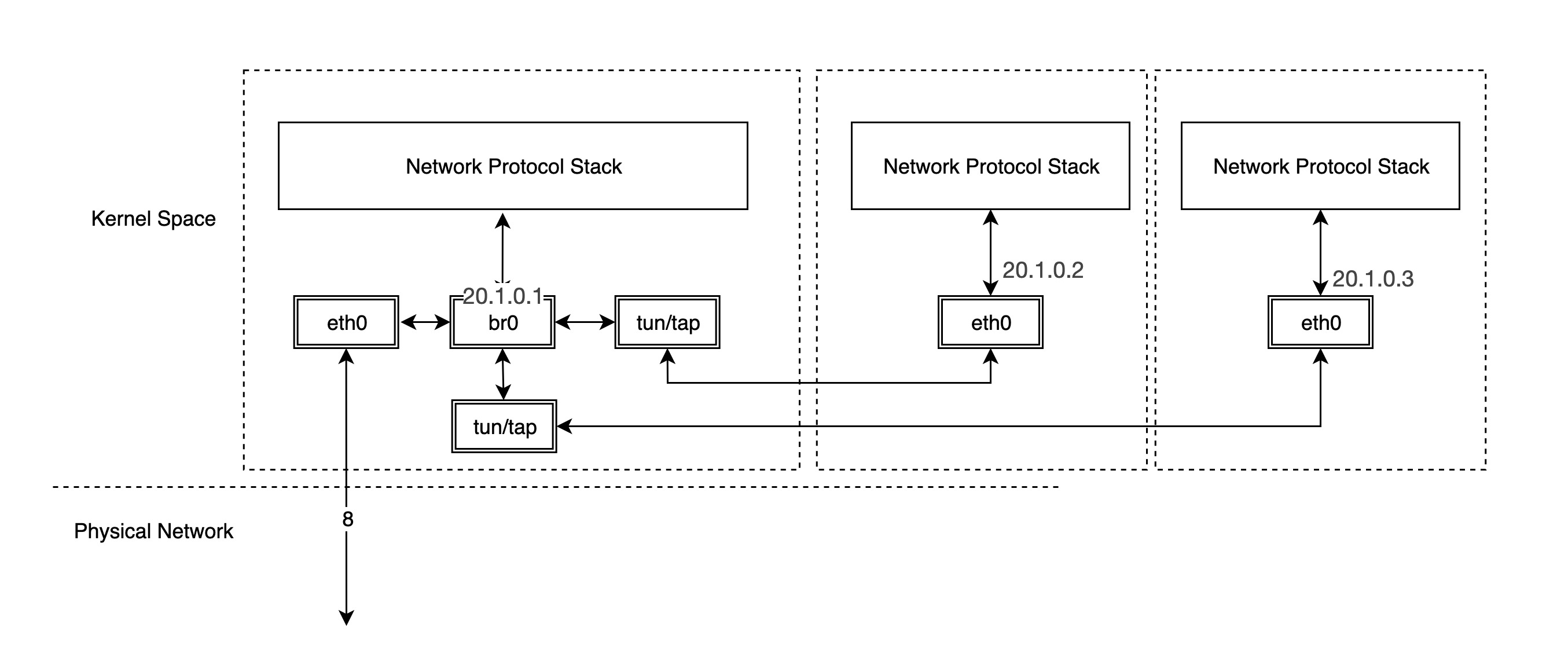 Typical Virtual Machine Network