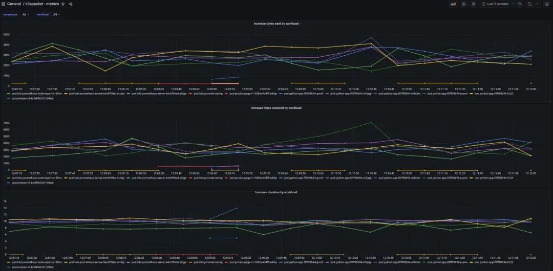 Prometheus metrics