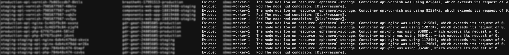 Pod eviction troubleshooting process