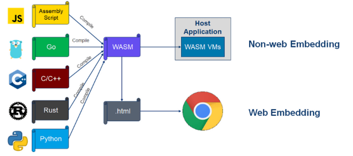 Go WebAssembly