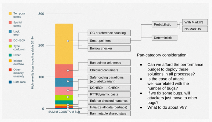 Risks in C++ code