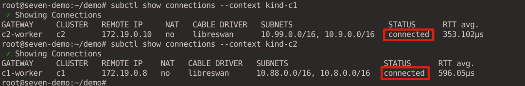 The connections established by each of the c1 and c2 clusters to the other