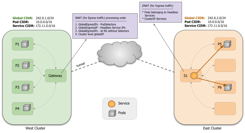 GlobalCIDR