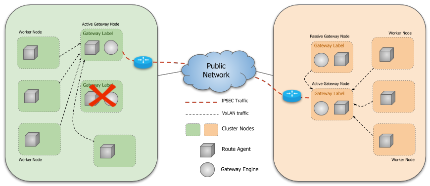 Gateway Engine