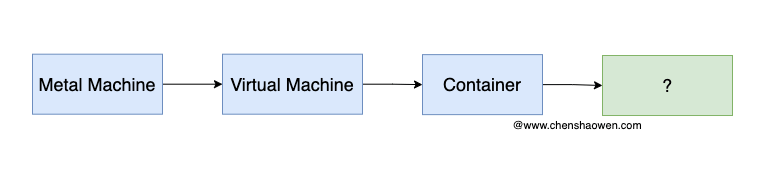 The shape of the next generation of applications