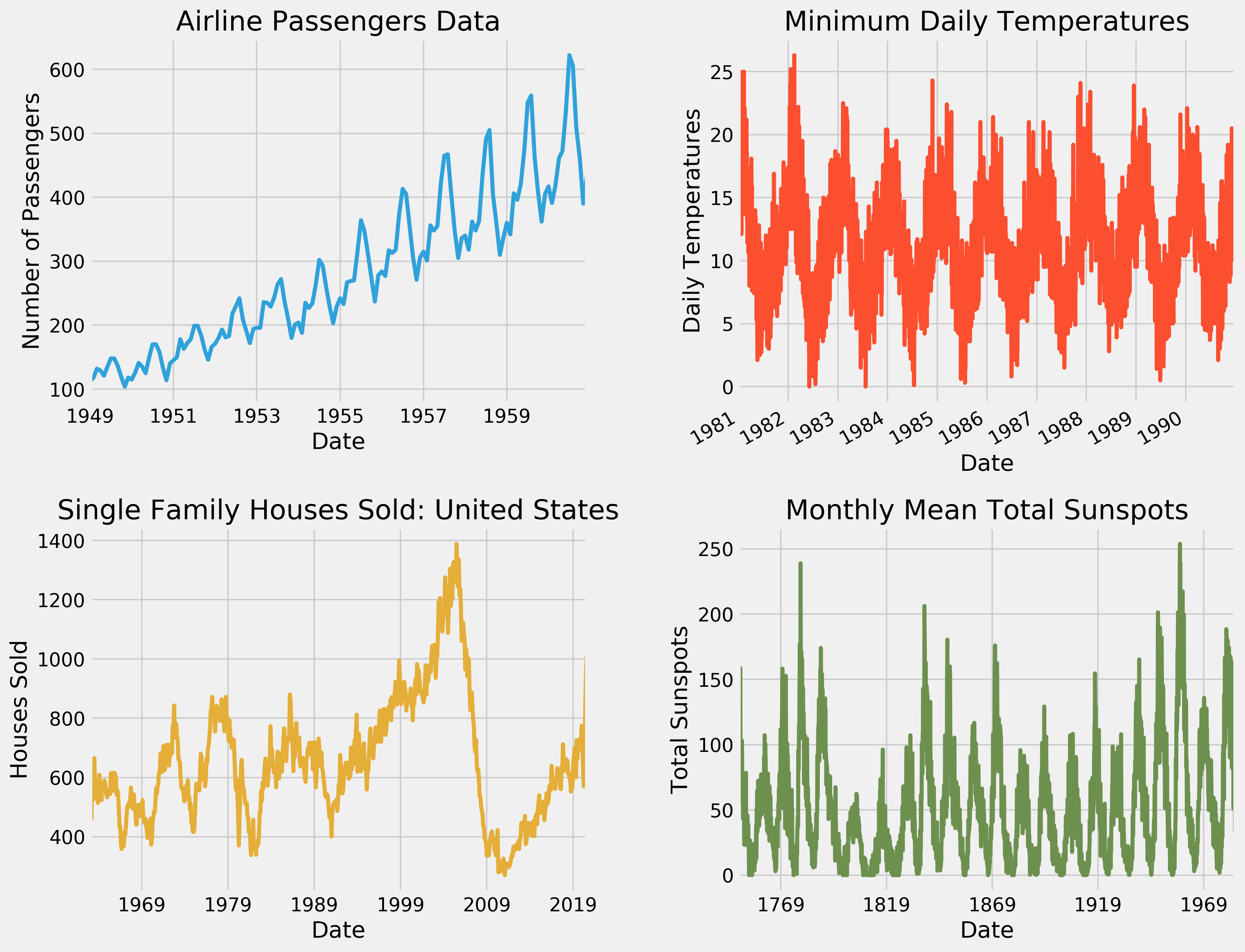 Time-series data