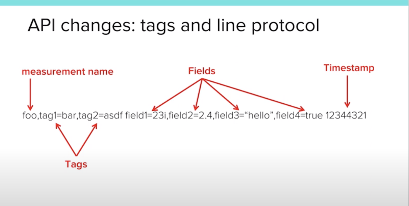 Line Protocol for InfluxDB 2.x