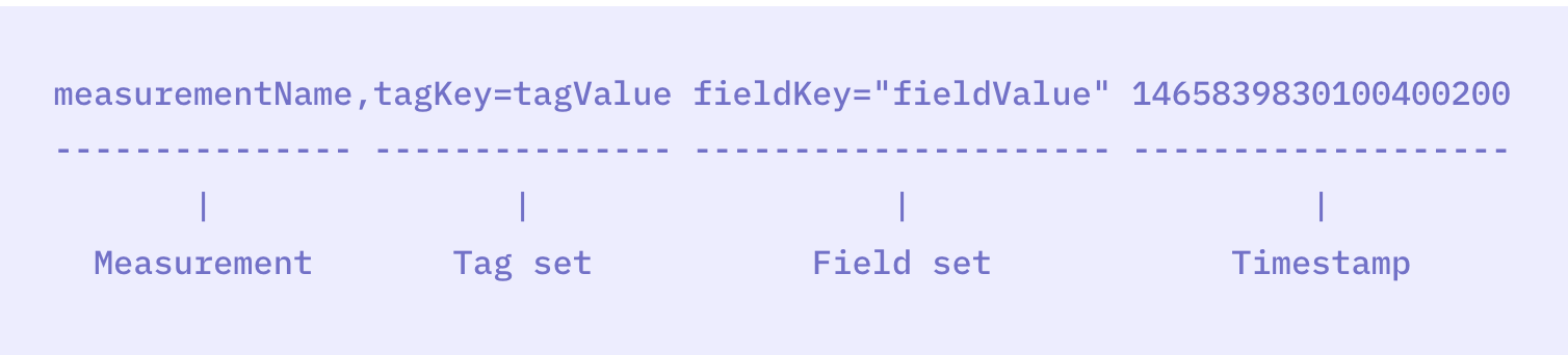 Line Protocol for InfluxDB 2.x