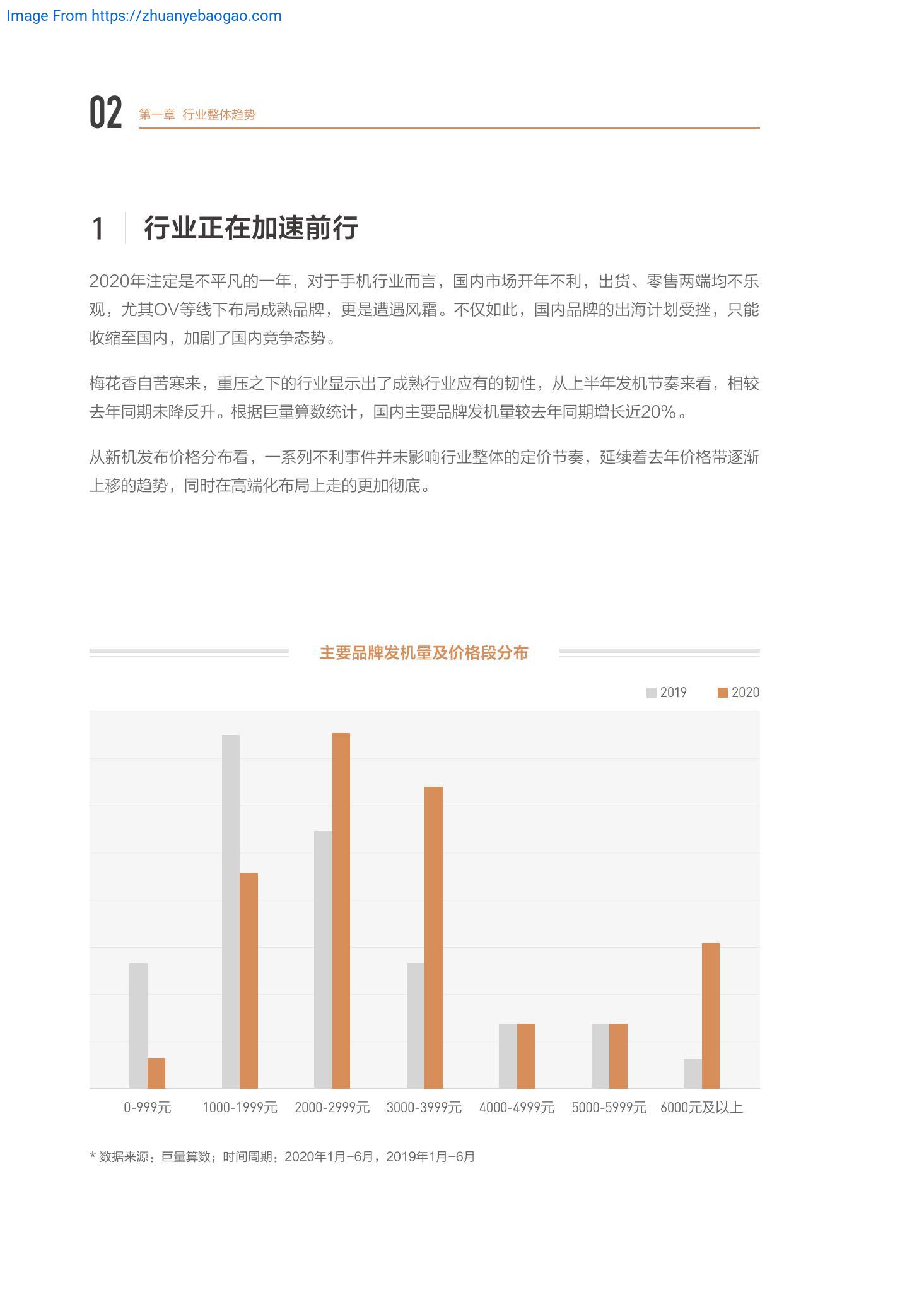 巨量算数 上半年巨量引擎手机行业白皮书 未至之境 Pdf Zhuanyebaogao