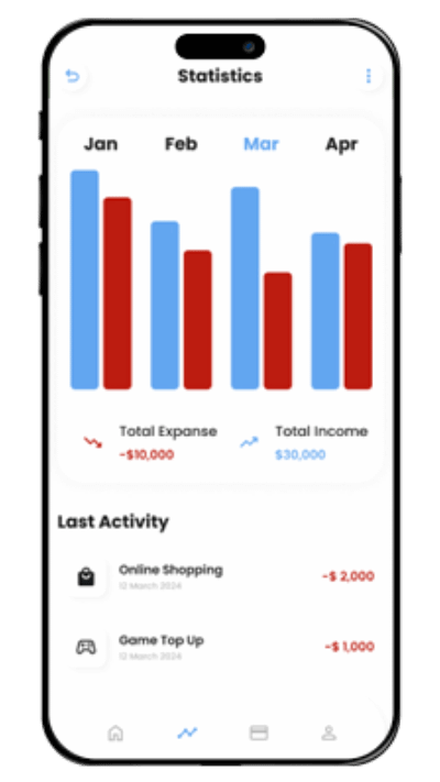 FinTech App Development