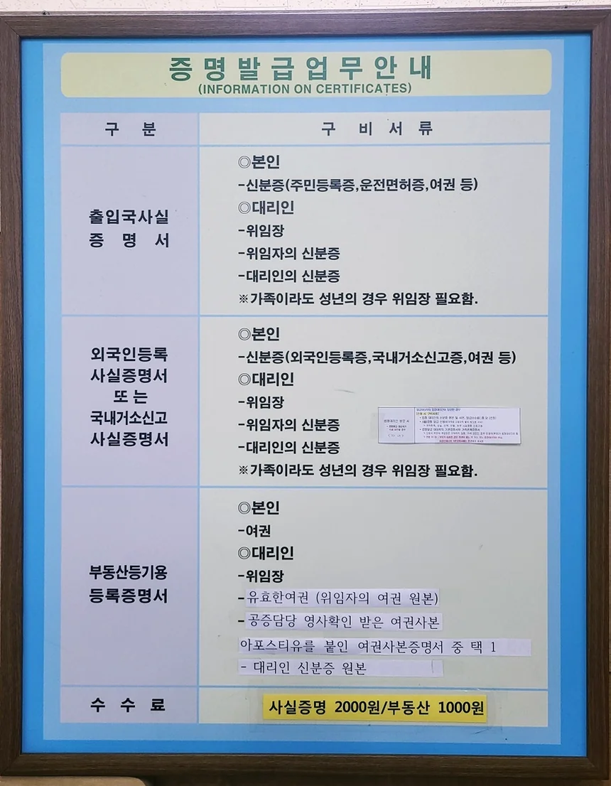 alt - ソウルでの不動産購入を成功させる：外国人不動産登記用登録番号ガイド