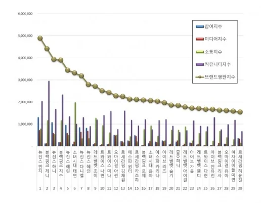 alt - K-POPガールズグループブランド評判：2026年4月度、市場の動向と注目すべきスターたち