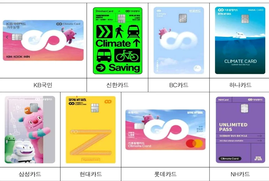 alt:気候同行カードのビジュアル - 【2026最新】ソウル気候同行カードで月3万ウォン還元！外国人向け完全申請ガイド