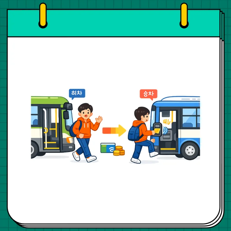 An informative illustration showcasing the transfer logic between bus and subway, a key feature of the K-Pass economic benefit structure. - Seamless Journeys Across Urban Korea: K-Pass for the Modern Expat