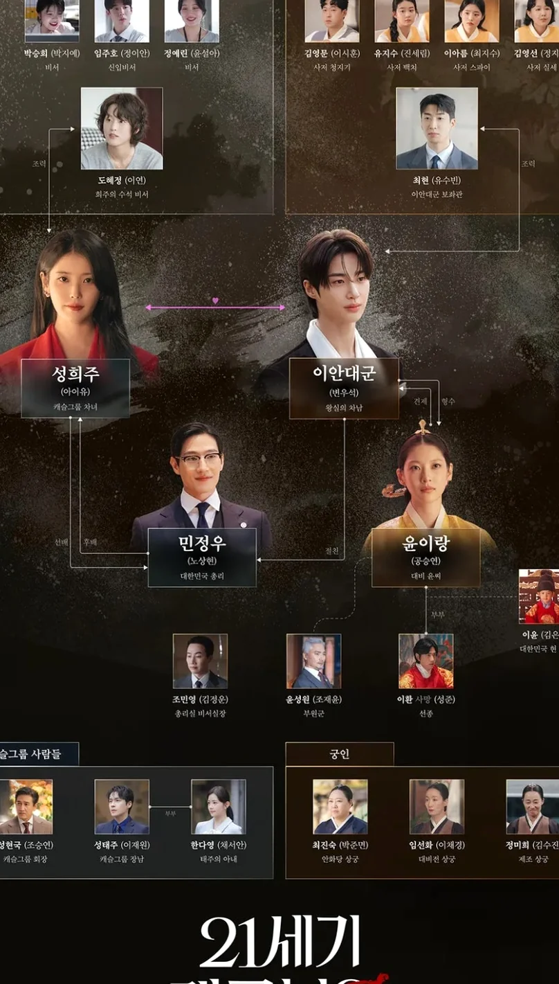 An intricate graphic illustrating the complex relationship dynamics between the main characters of the drama. - 21st Century Grand Prince's Lady: A Royal Romance Redefined (K-Drama Review)