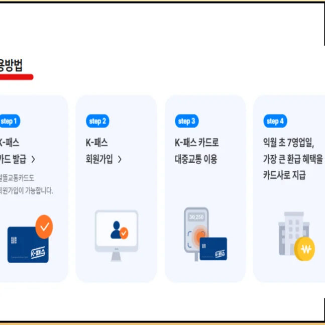 Featured image of post ソウル生活の必需品！2026年最新のK-パス「Everyone Card」徹底ガイド ✨