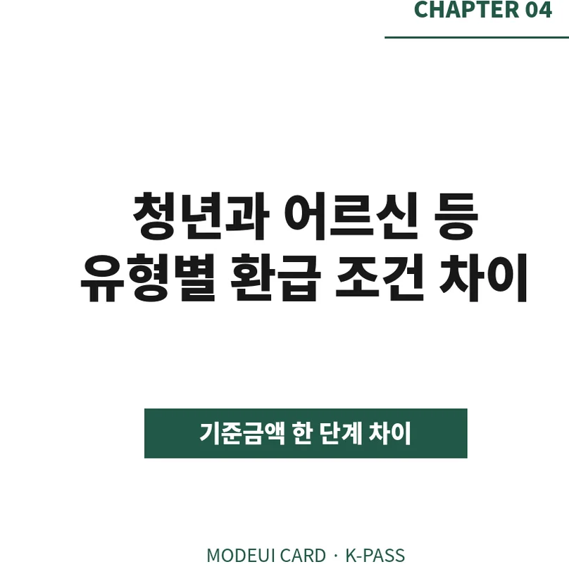 '청년과 어르신 등 유형별 환급 조건 차이'를 설명하는 CHAPTER 04 슬라이드. - Modoo-ui Card K-Pass Guide: Maximizing Public Transport Refunds for Expats in Korea (2026)