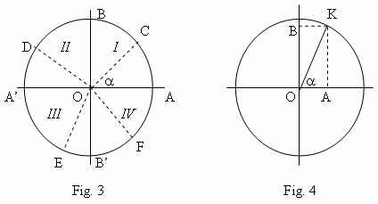 Clockwise Trigonometry