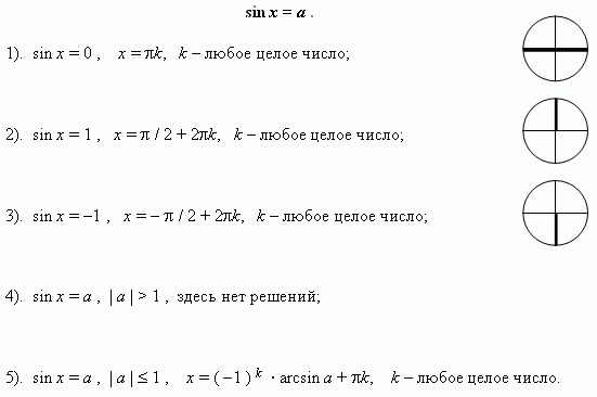 Решение тригонометрических уравнений в excel