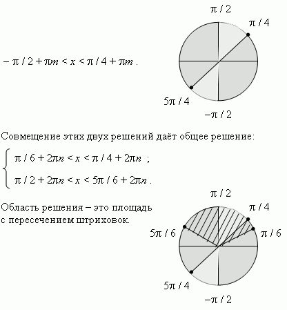 Решить неравенство sin x 0 5