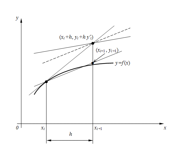 Ris1_Euler_meth.gif