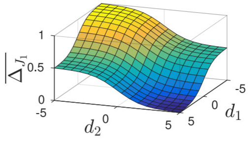 Softmax loss