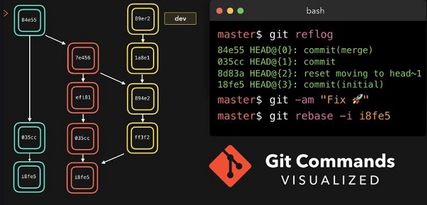 git-cheat-sheet