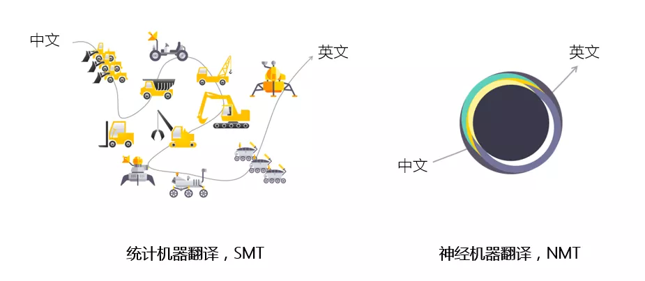 SMT vs NMT