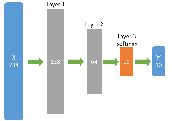 3-layer-NN