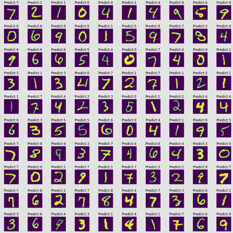 手写数字预测