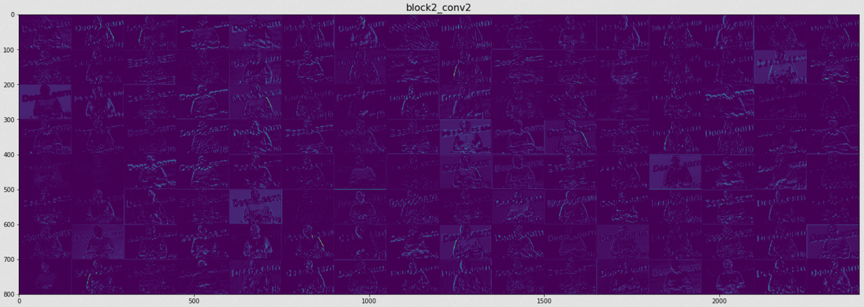 block2_conv2