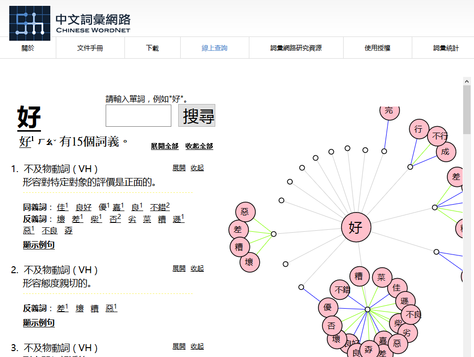 Chinese wordnet