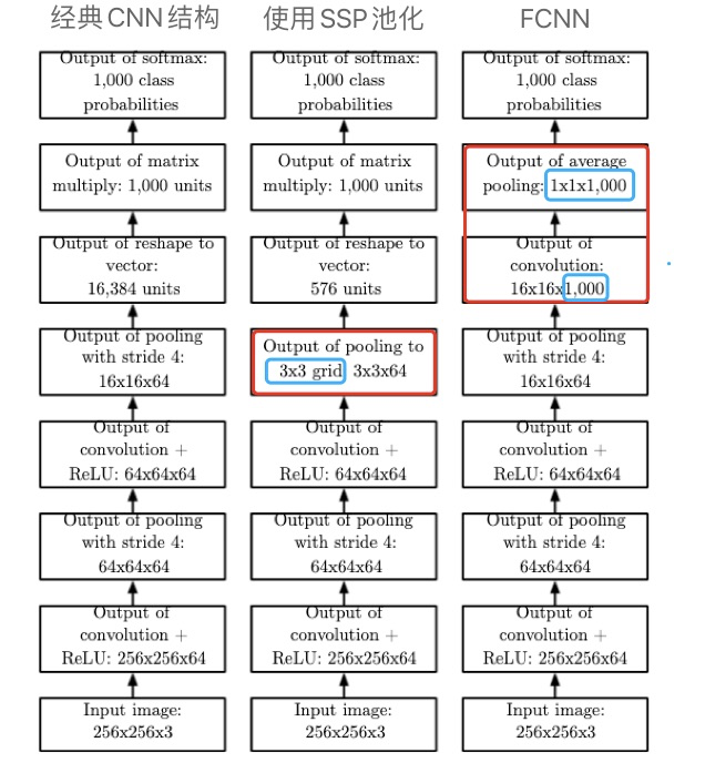 原图摘自《Deep Learning》