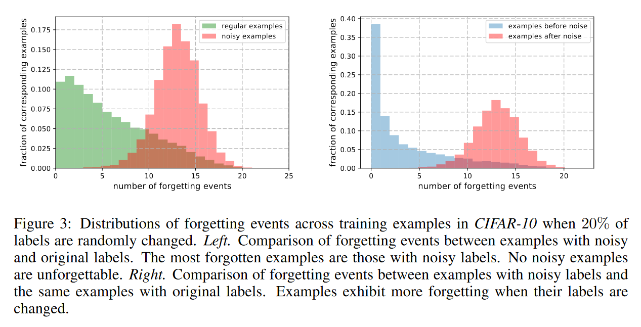 noise detection