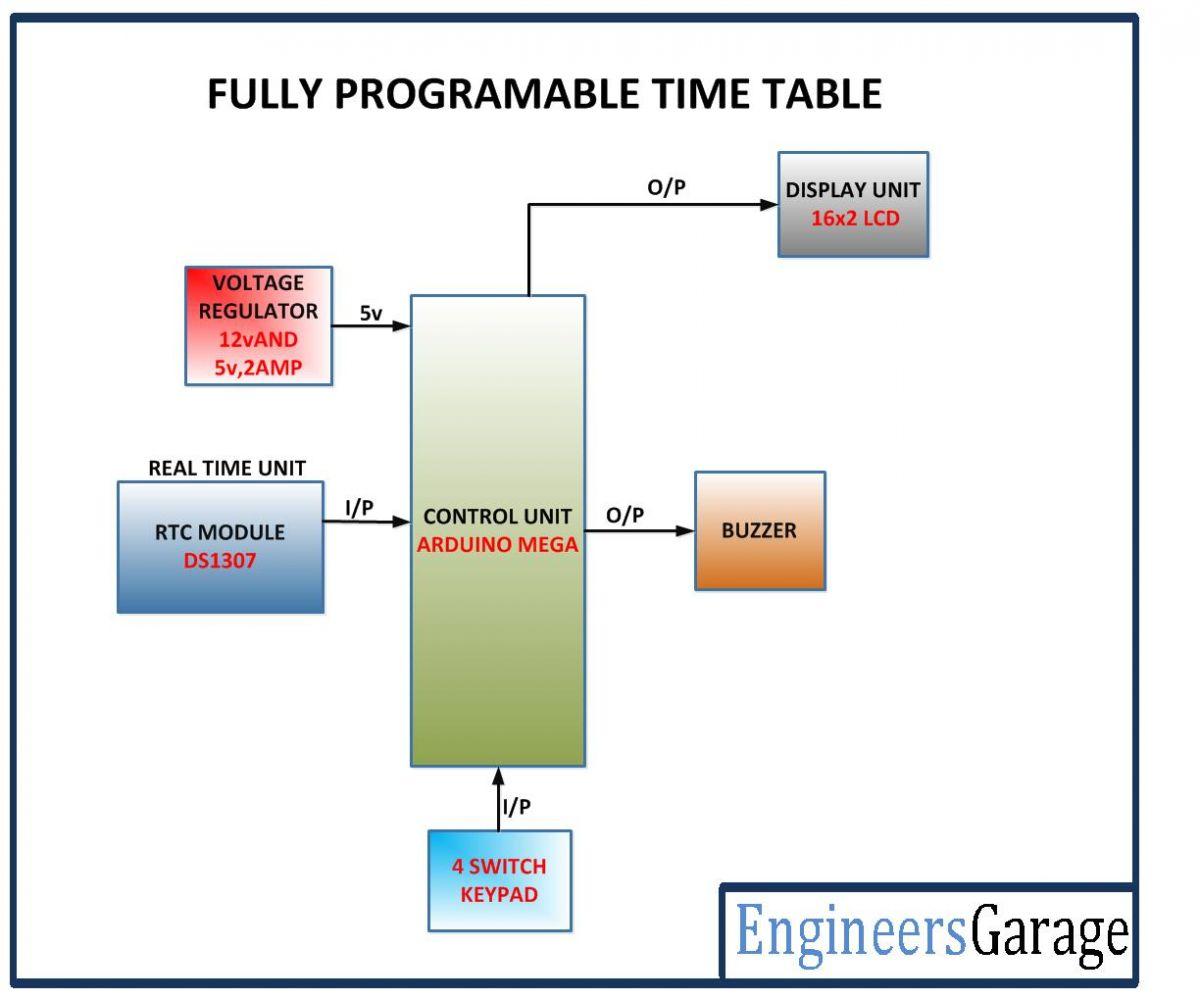 ระบบ Automatic School Bell บนพื้นฐาน Arduino
