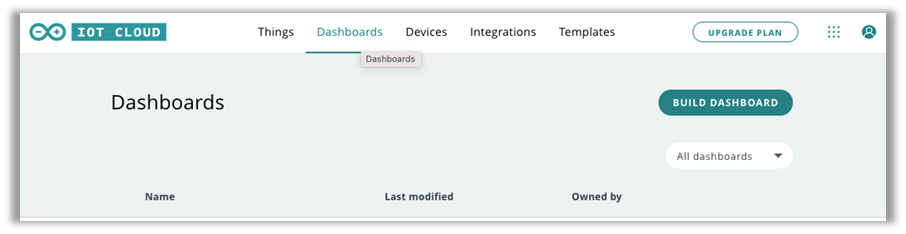 Dashboards Tab