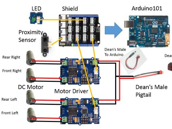 BLE Autonomous Rover