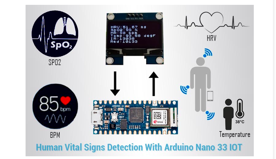 ระบบ Remote Patient Monitoring บนพื้นฐาน IoT เพื่อวัดค่า Vital