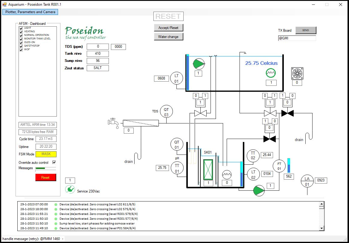 แผนผังระบบโดยละเอียด