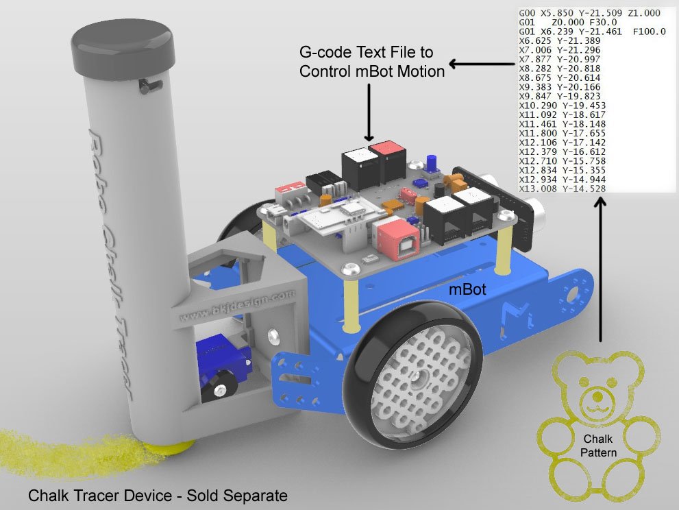 หุ่นยนต์ Robo Sidewalk Chalk Tracer