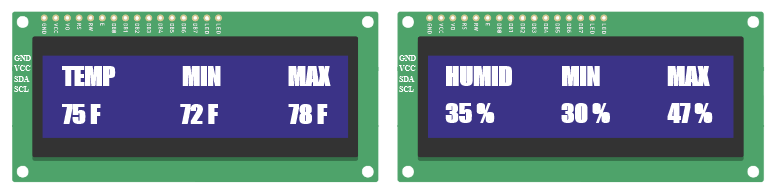 Temperature and Humidity LCD display