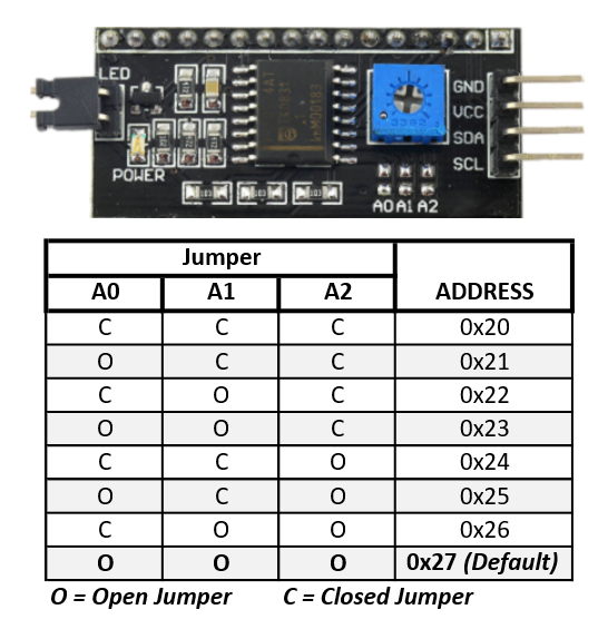 I2C address